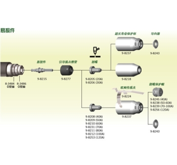美国飞马特等离子割枪及配件